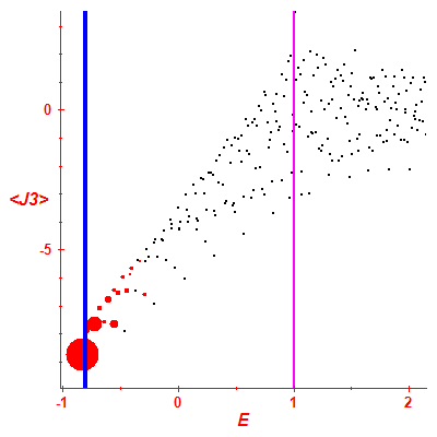 Peres lattice <J3>